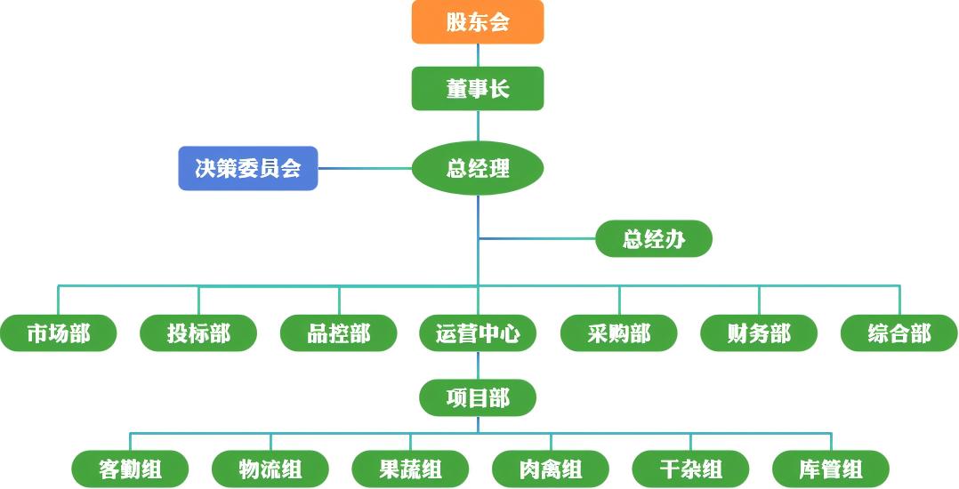 組織架構(gòu)3(1).jpg